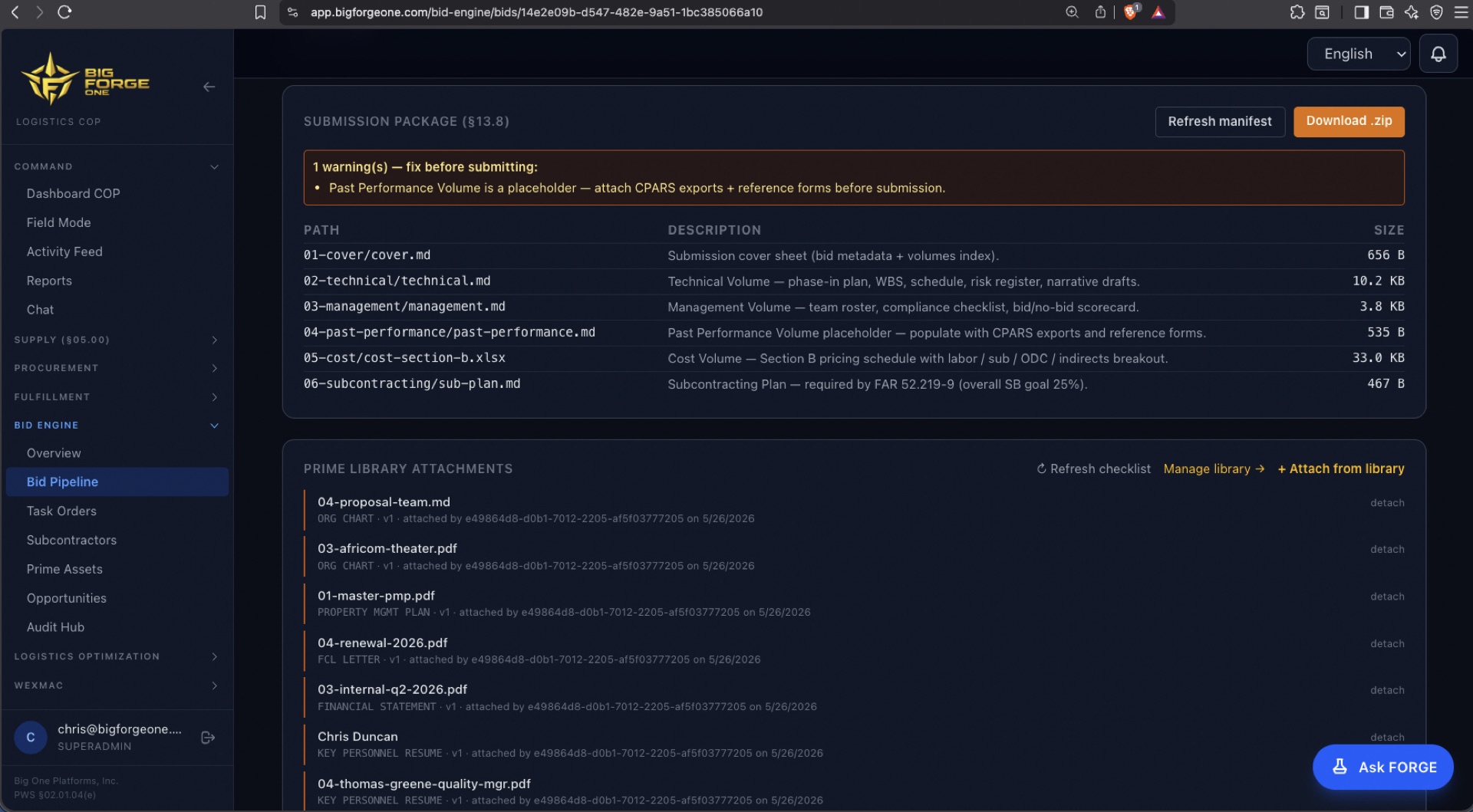 Submission package — five volumes assembled to a zip with a validation manifest and prime document library